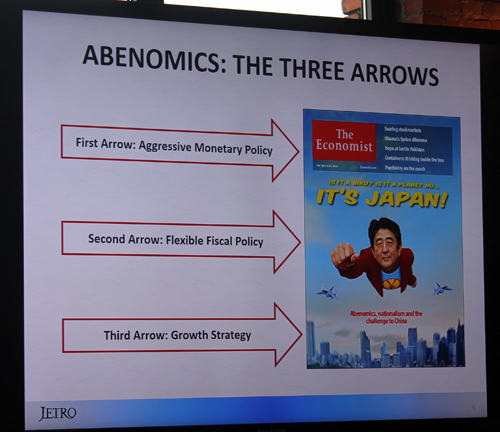 Abenomics slide