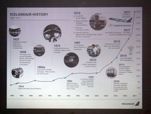 Icelandair history slide