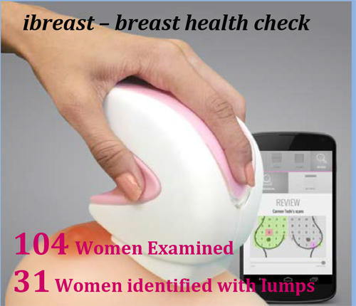 Breast scan stats