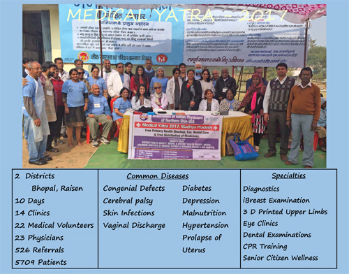 Medical Yatra 2017