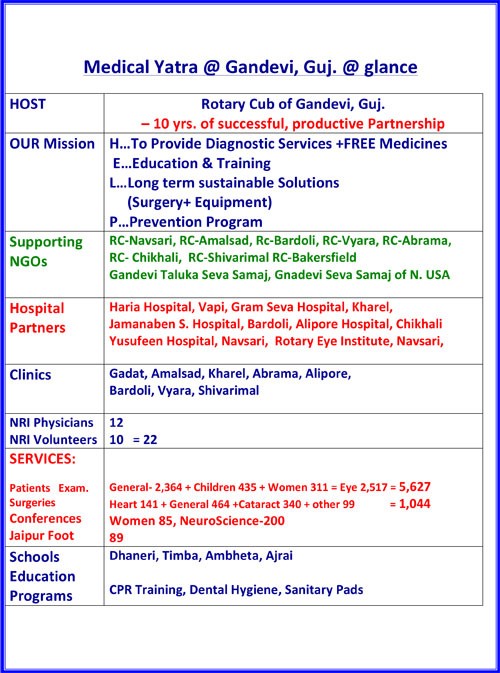 2019 Medical Yatra Report