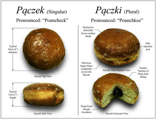 Packzi explained