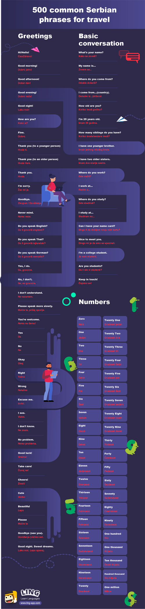 500 common Serbian phrases