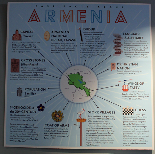 Facts about Armenia