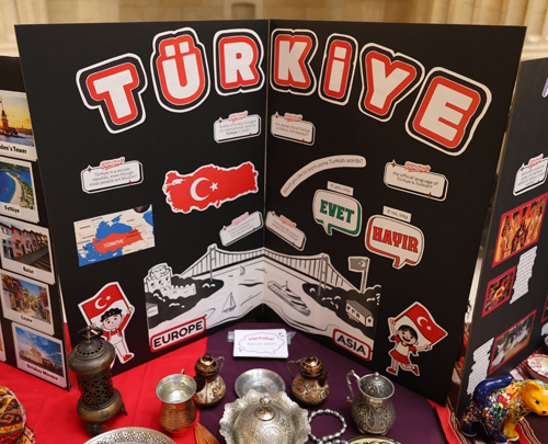 Turkiye table display