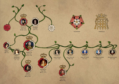 Tudor Family Tree