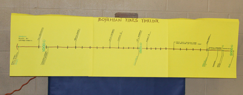 Bohemian Kings Timeline