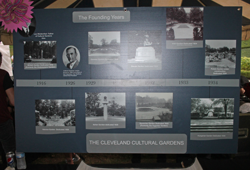 Part of Cleveland Cultural Garden Federation display for Centennial (thanks Tom Turkaly)